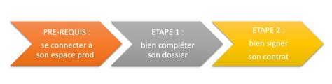 GESTION SIMPLIFIEE AVEC LA SIGNATURE .